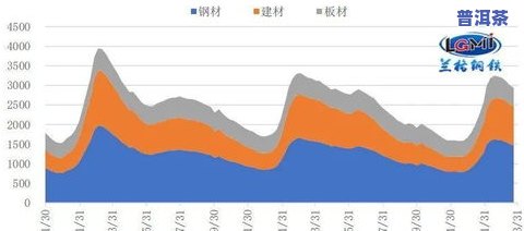 普洱茶今后的行情走势图最新：大行情走势分析与最新趋势