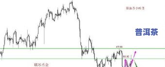 普洱茶今后的行情走势图最新：大行情走势分析与最新趋势