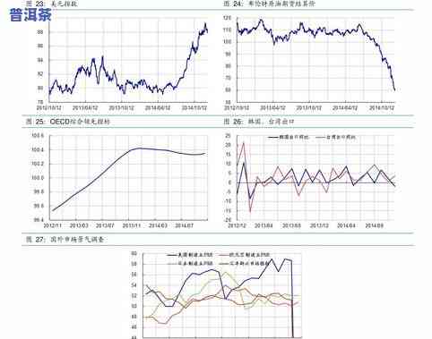 最新！近期普洱茶行情走势分析及走势图一览