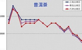 最新！近期普洱茶行情走势分析及走势图一览