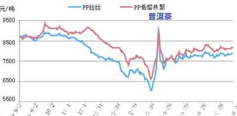 普洱茶今后的行情走势图-普洱茶今后的行情走势图片