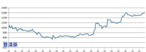 普洱茶今后的行情走势图-普洱茶今后的行情走势图片