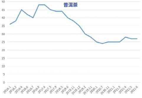 普洱茶今后的行情走势图-普洱茶今后的行情走势图片