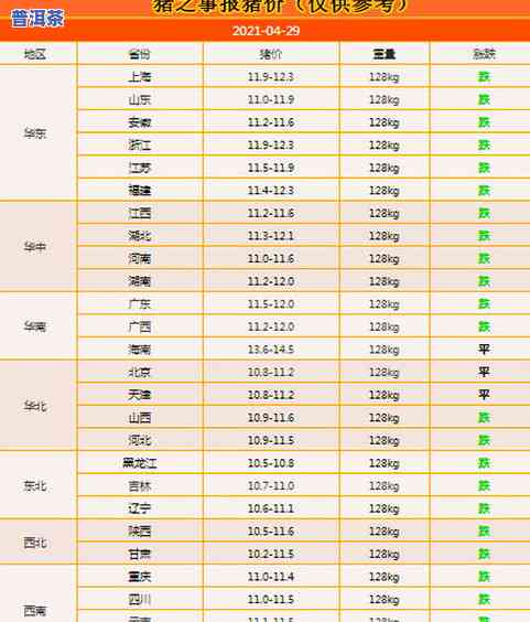 60年代同庆号普洱茶价格及其它年份的价格概览