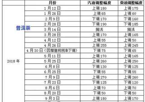 60年代同庆号普洱茶价格及其它年份的价格概览