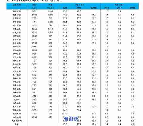 古方普洱茶价格：详细价格表与多少钱的相关信息