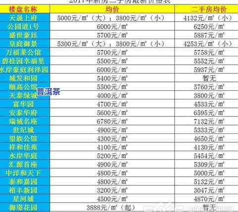 普洱茶100克价格表及400克价格，详细单价查询