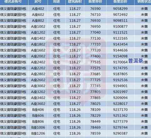 普洱茶100克价格表及400克价格，详细单价查询