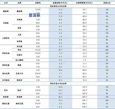 普洱茶100克价格表及400克价格，详细单价查询