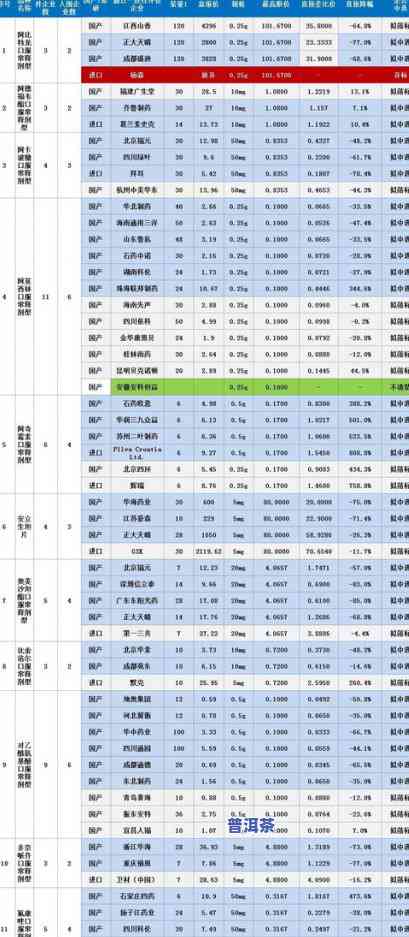 普洱茶100克价格表及400克价格，详细单价查询