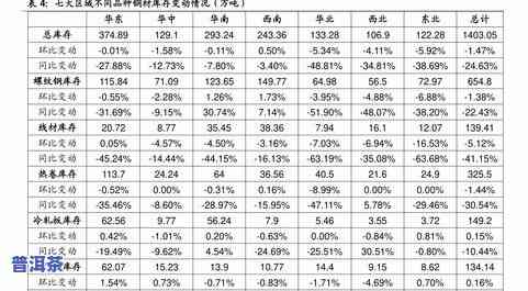 古法普洱茶价格全揭秘：价格表、多少钱、图片与含义