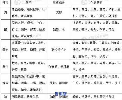 普洱茶含量及其主要元素、功效及检验报告