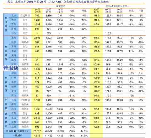 普洱茶明年价格表图大全及价格查询