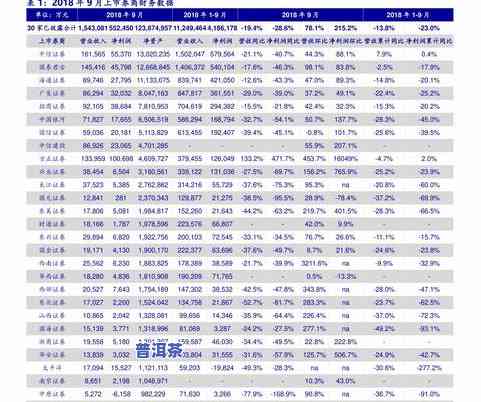 普洱茶明年价格表图大全及价格查询