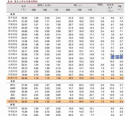 普洱茶明年价格表图大全及价格查询