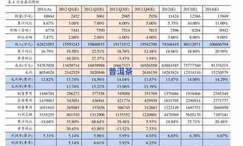 普洱茶明年价格表图大全及价格查询