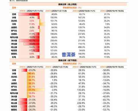 普洱茶明年价格表图大全-普洱茶明年价格表图大全及价格