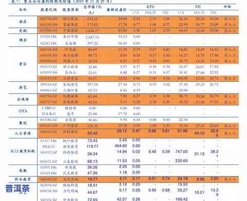 普洱茶明年价格表图大全-普洱茶明年价格表图大全及价格