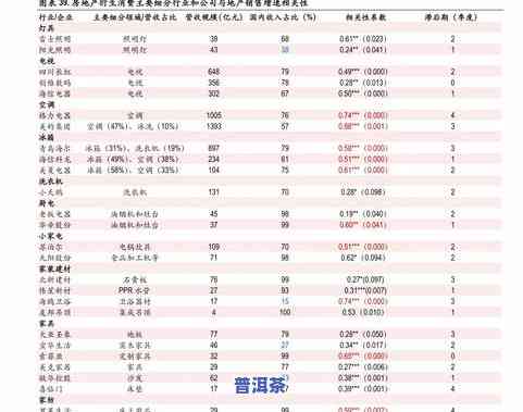 普洱茶明年价格表图大全-普洱茶明年价格表图大全及价格