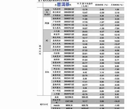 最新普洱茶小王子价格表图片及价格大全查询