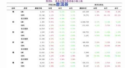 金大福茶叶价格查询：最新价及详细信息