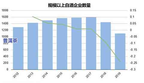 云南普洱茶场哪个更大？详细解析各大市场的规模与价格对比