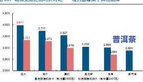 云南普洱茶场哪个更大？详细解析各大市场的规模与价格对比