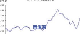 彩云南现普洱茶：2004年至2006年的价格与市场行情分析