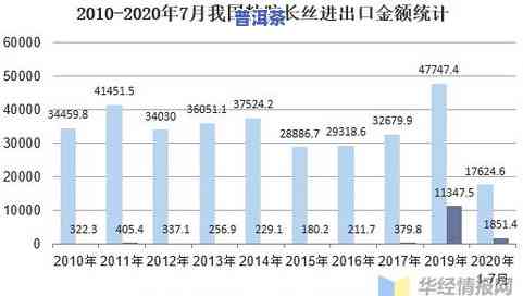 彩云南现普洱茶：2004年至2006年的价格与市场行情分析