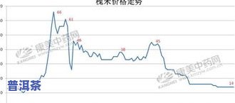 彩云南现普洱茶：2004年至2006年的价格与市场行情分析