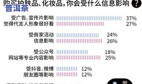 京东上的普洱茶：真实性、购买性和可信度全面解析