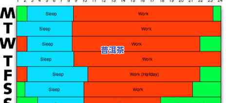 普洱茶放置：时间长短与品质的关系