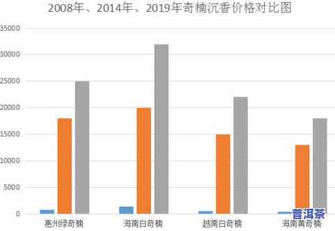 老班章生茶价格变动大：2017、2008与2019年价格对比表