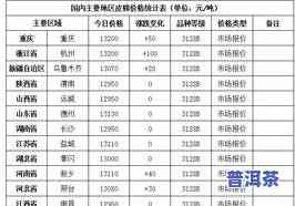 老班章生茶价格变动大：2017、2008与2019年价格对比表