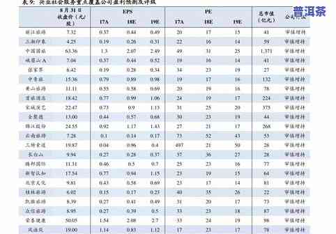 最新紫色普洱茶价格大全：图片、表格一应俱全！