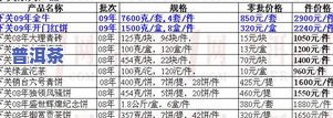 大益普洱茶怎么样？全面评测与价格行情分析