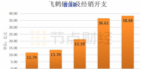 10罐茶叶99元：够不够成本？是否涉嫌误导消费者？