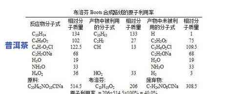 深入了解普洱茶膏的制作工艺：流程、步骤与视频全解析