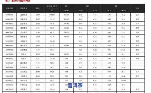 勐库普洱茶最新价格表图片大全：官网报价与市场行情全览