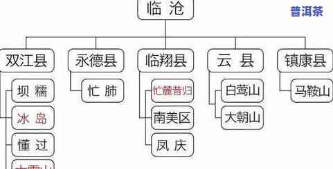 古树普洱茶生茶价格表：2021最新报价与图片一览