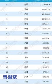 哪些地方产茶叶最多？详解全国各地茶叶产量排名