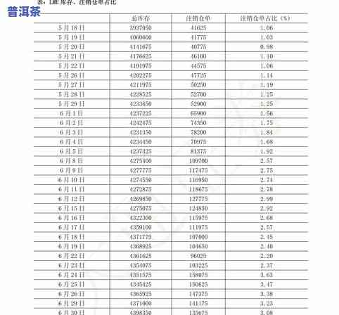 信记号年份普洱生茶价格及市场行情分析