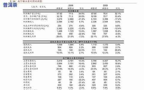 信记号年份普洱生茶价格及市场行情分析