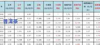 信记号年份普洱生茶价格及市场行情分析