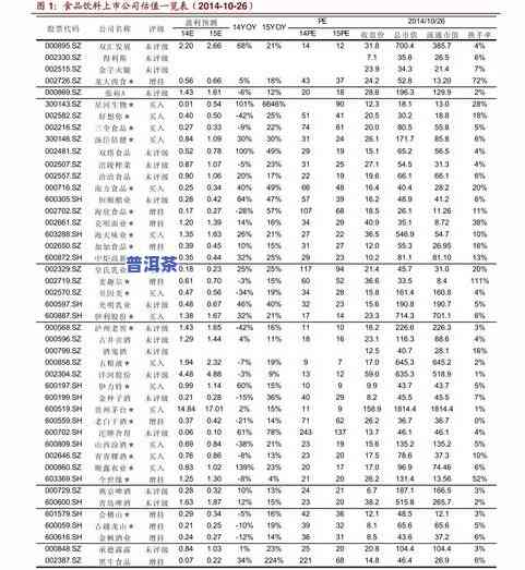 信记号年份普洱生茶价格及市场行情分析