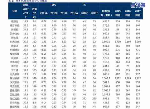 信记号年份普洱生茶价格及市场行情分析