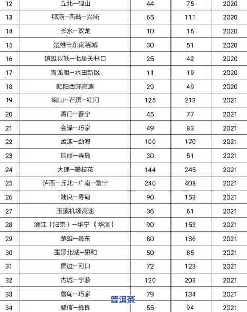 云南十大普洱茶知名2018年排名及价格一览