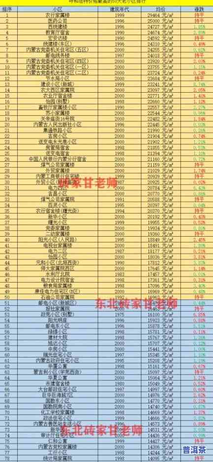 云南十大普洱茶知名2018年排名及价格一览