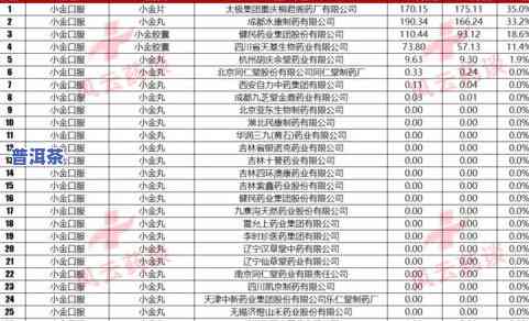 云南十大普洱茶知名2018年排名及价格一览