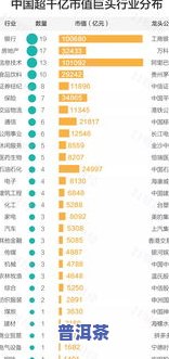 曼秀普洱茶价格一览：查询、表、多少、图片全包括，超详细！